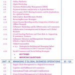 E- Global Business MBA III sem E-Book