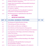 E- Global Business MBA III sem E-Book