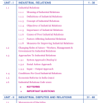 Industrial Relations and Labour Laws (HR Elective Subject) MBA III sem E-Book